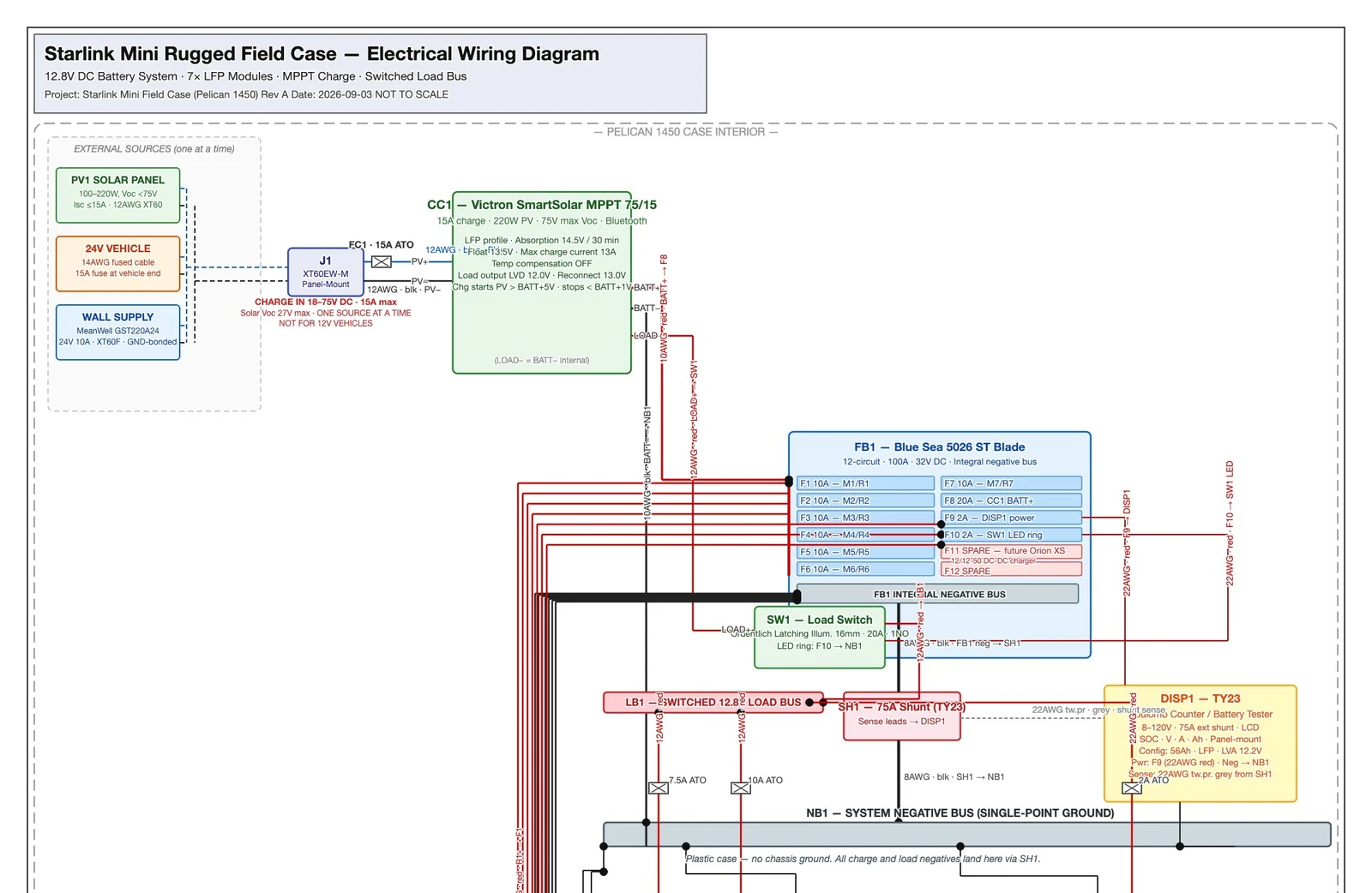 An electrical wiring diagram drawn by MyGarage: seven battery modules, a fuse block with per-circuit ratings, a charge controller, and labelled wire gauges on every run.